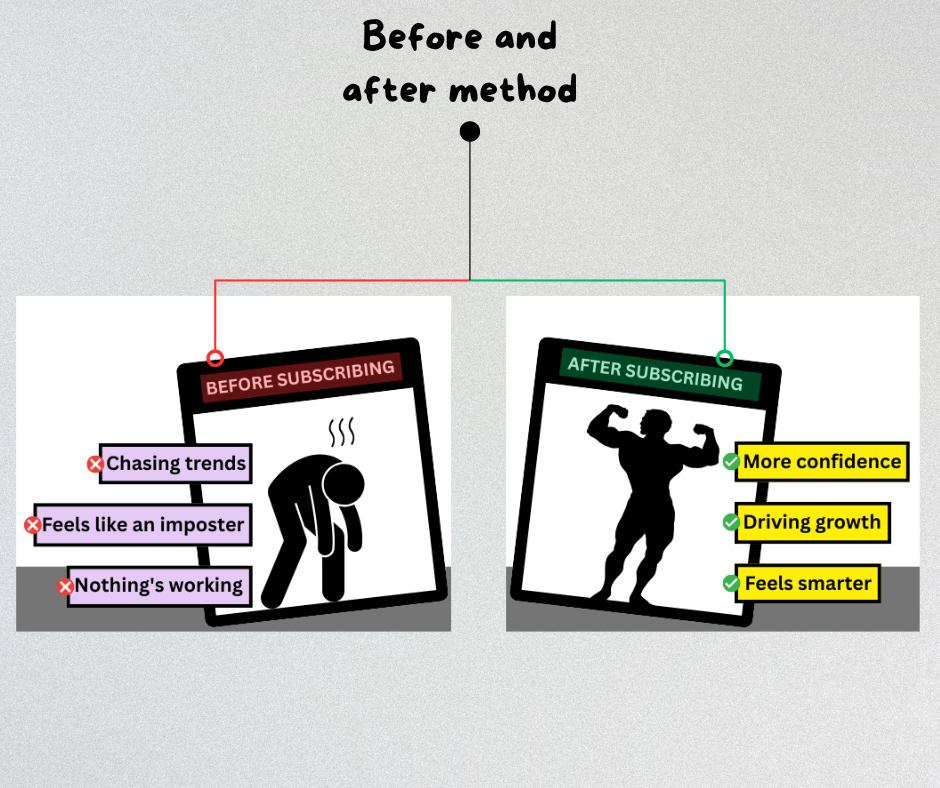 Before and after method